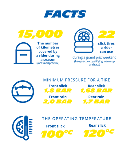 2024 Michelin MotoGP tyre pressures