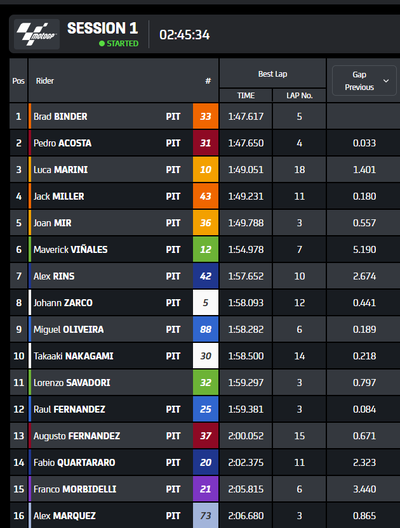 Mugello test 3pm lap times