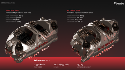 New 2025 Brembo front brake vs 2024 version