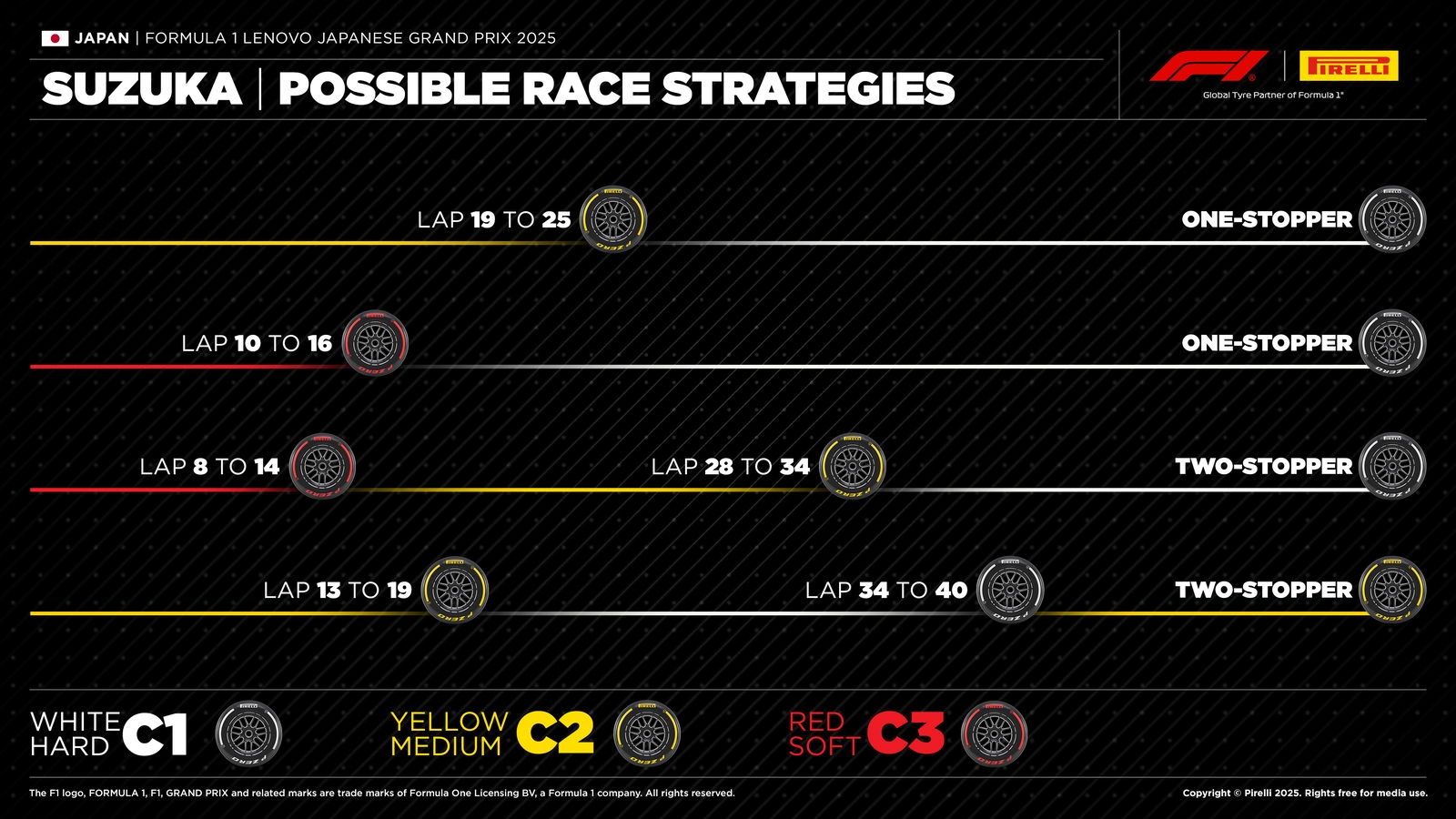Pirelli tyre chat