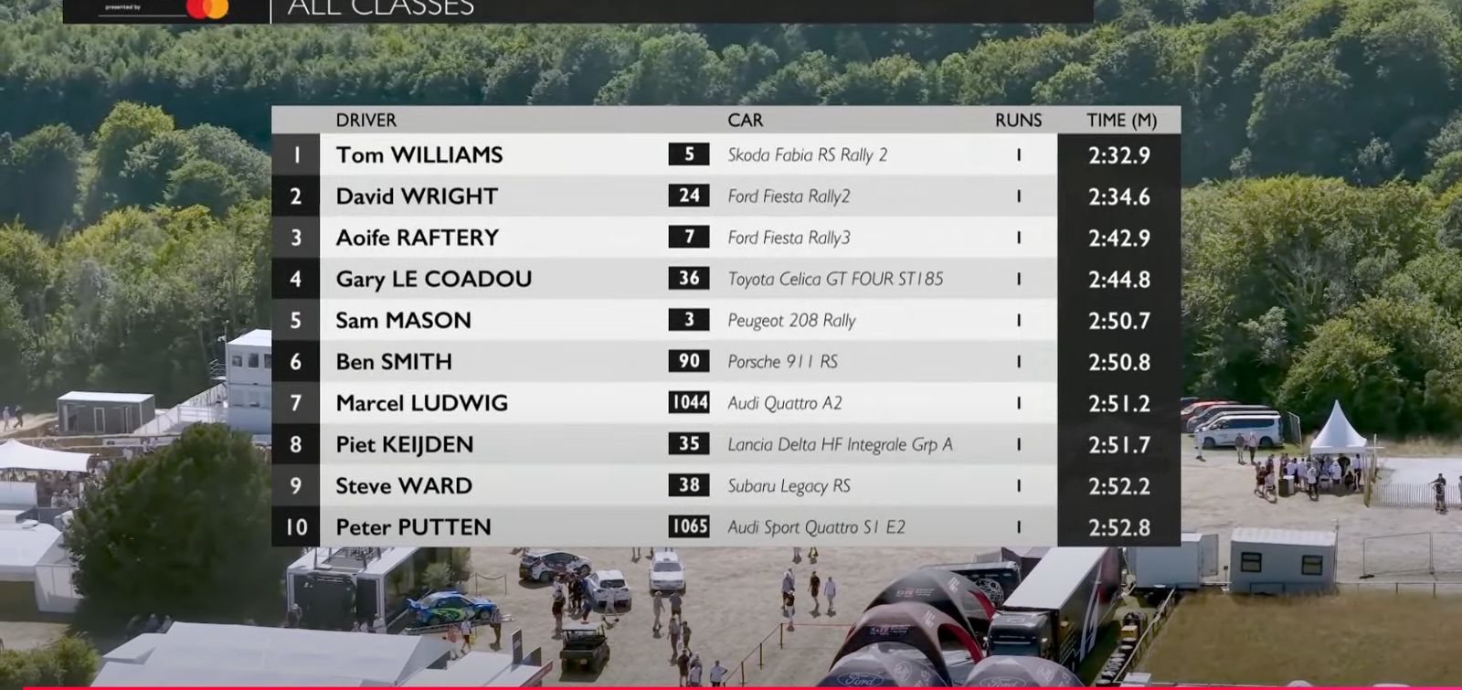 Rally times