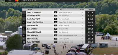 Rally times