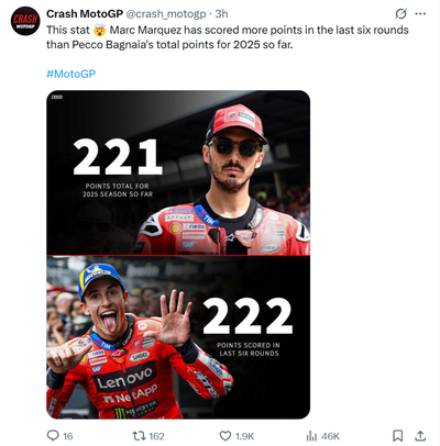 MotoGP