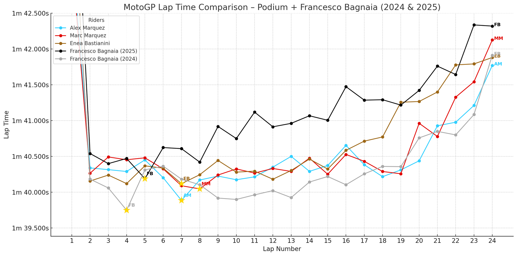 Lap Time: 2025 Catalonia's MotoGP Top 3, Bagnaia 2024, Bagnaia 2025