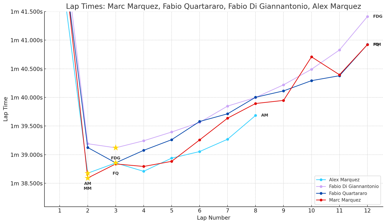 2025 Catalan MotoGP Sprint lap times: Top 3 plus Alex Marquez.