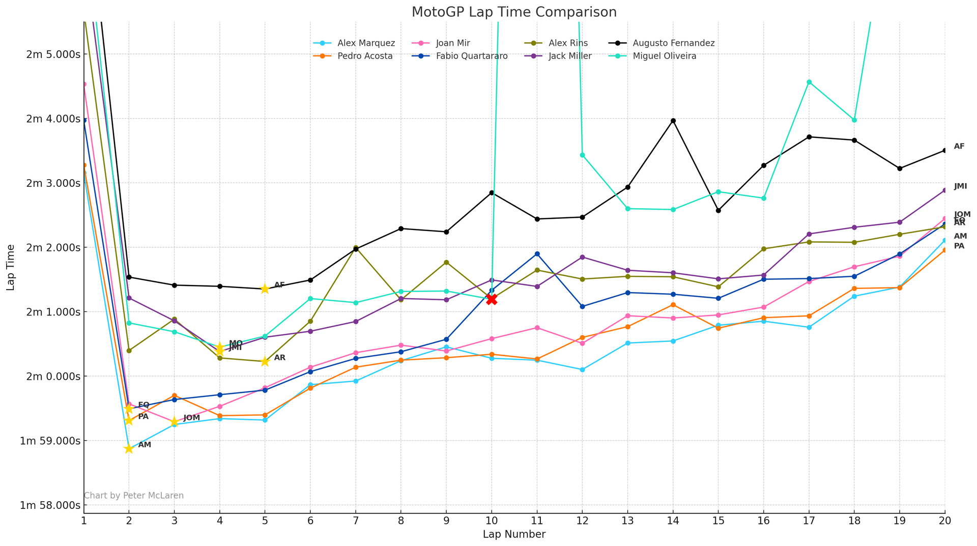 Tiempos de vuelta: podio de MotoGP de Malasia, más pilotos de Yamaha