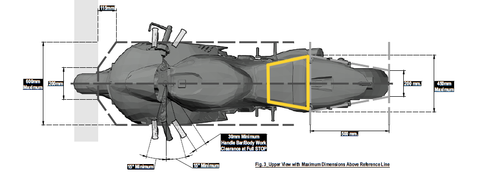 Current MotoGP rules - New taper area highlighted in yellow.