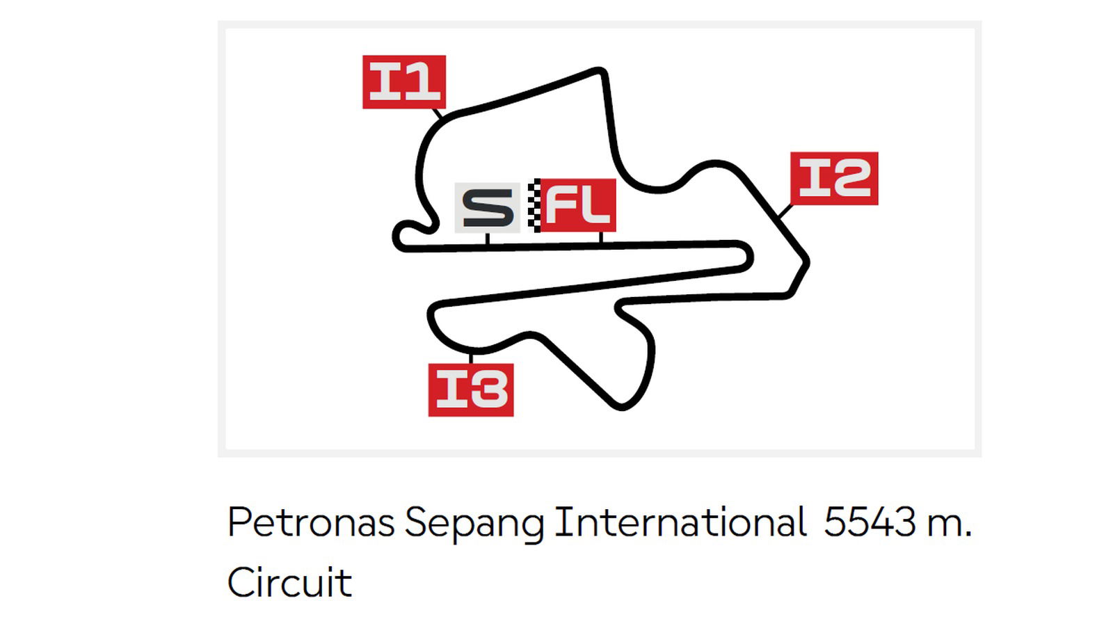 Sectores, Circuito de Sepang.