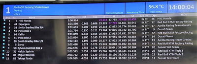 Waktu tes Shakedown MotoGP Sepang - Hari 2 (2 siang)