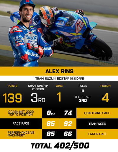 Alex Rins