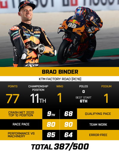 Brad Binder - KTM Factory MotoGP 