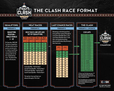 NASCAR Cup Preview: Bush Light Clash at the Coliseum