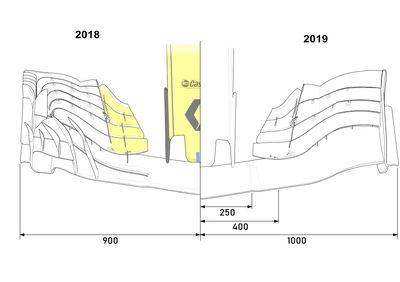 F1, front wing, 2018 vs 2019,