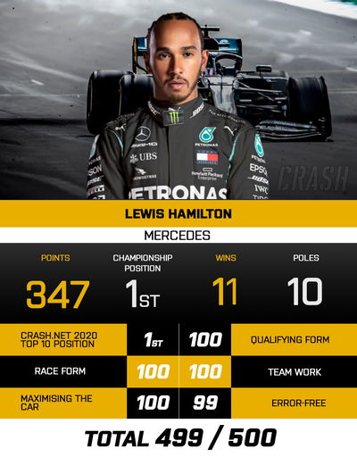 The top 10 F1 drivers of the 2020 season: 1 - LEWIS HAMILTON