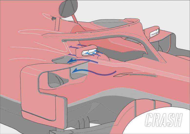Who's winning the Mercedes v Ferrari development battle?