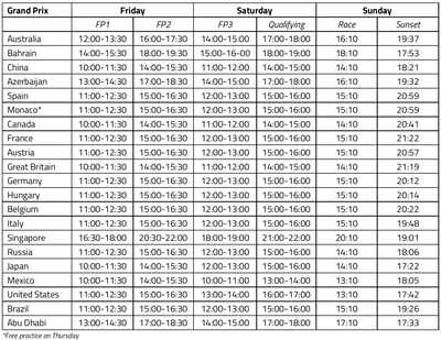 F1 confirms race weekend schedules for 2019