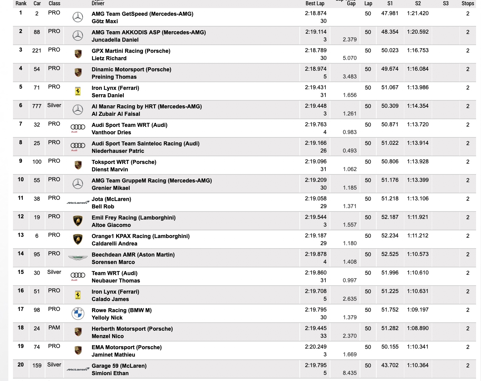 24 Hours of Spa - 2 Hours