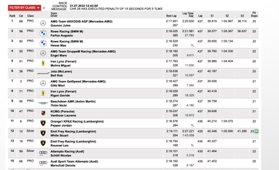 24 Hours of Spa Top 15 with 4 hours to go