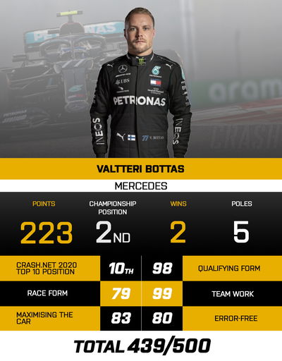 The top 10 F1 drivers of the 2020 season: 10 - Valtteri Bottas