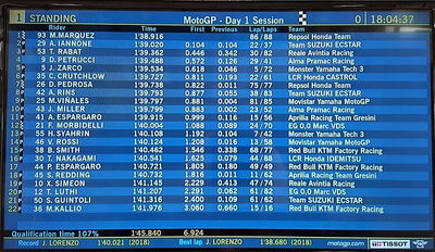 Catalunya MotoGP test times - Monday (FINAL)