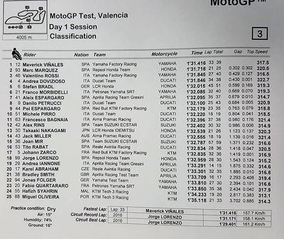 Valencia MotoGP test times - Tuesday (FINAL)