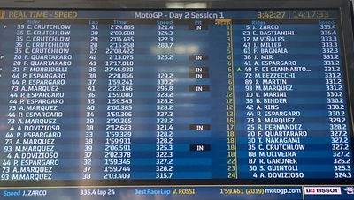 Sepang MotoGP Test Results - Sunday, Day 2 lap times (2pm)