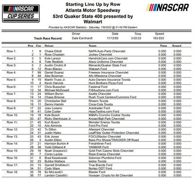 Chase Elliott on Pole at Atlanta after Rain Cancels Qualifying