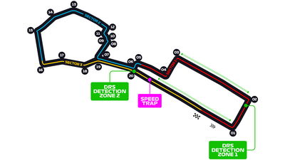 Data & Fakta: F1 GP Azerbaijan di Sirkuit Jalanan Baku