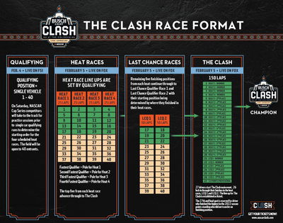 Tambah Kontestan, NASCAR Rombak Format Clash at Coliseum