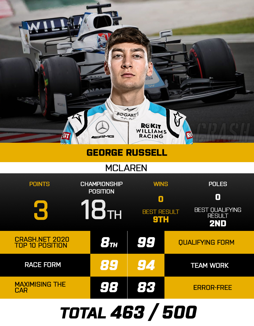 George Russell - Williams Racing