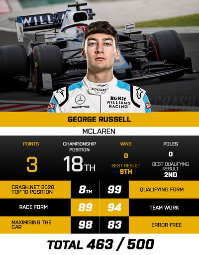 George Russell - Williams Racing