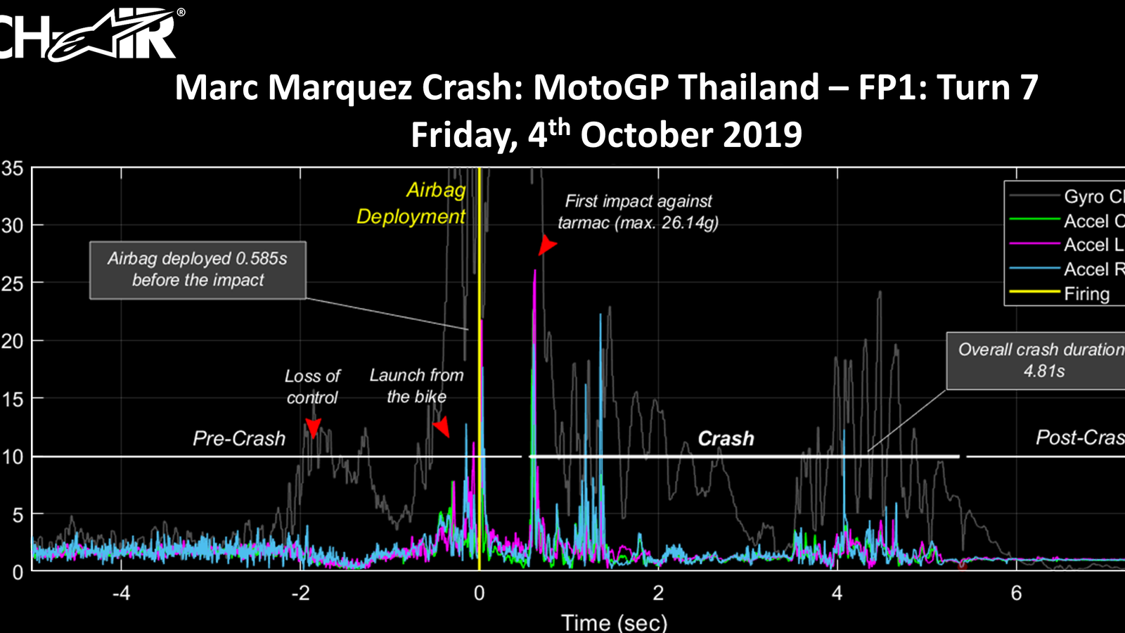 Marc Marquez: 26g to victory