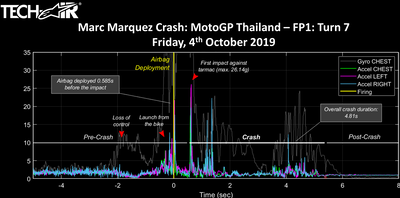 Marc Marquez: 26g to victory