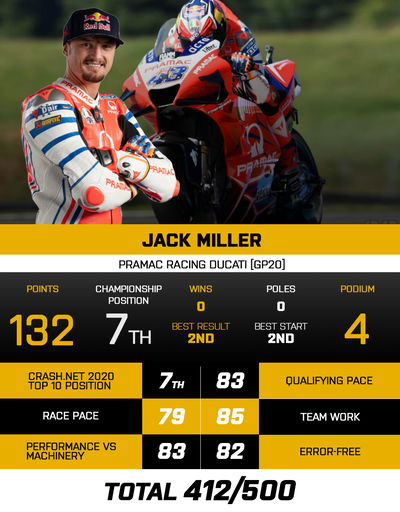 jack miller (1).jpg