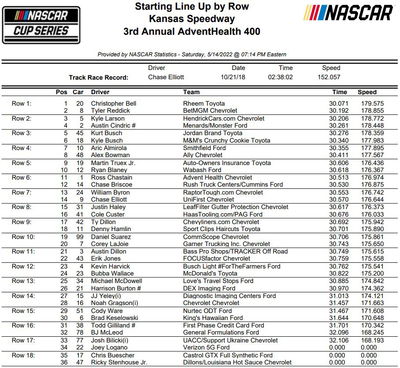 Christopher Bell Cruises ke Posisi Pole di Kansas