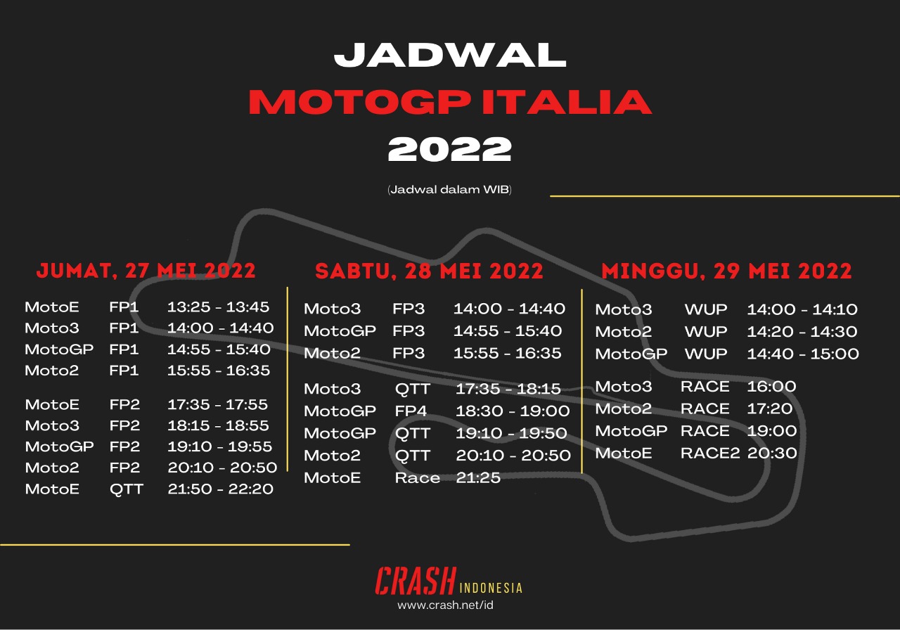 MotoGP Italian Grand Prix Schedule in Indonesian
