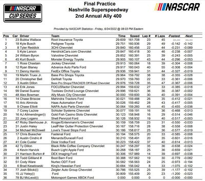 Bubba Wallace Paces Friday Practice at Nashville 