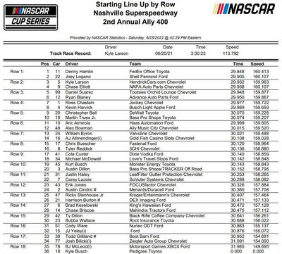 NASCAR Cup: Kualifikasi Terhenti Hujan, Hamlin Pole di Nashville