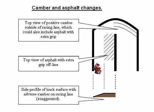 Renault back at front of timesheets.