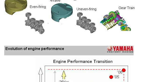 Evolution of the YZR-M1 - part one.