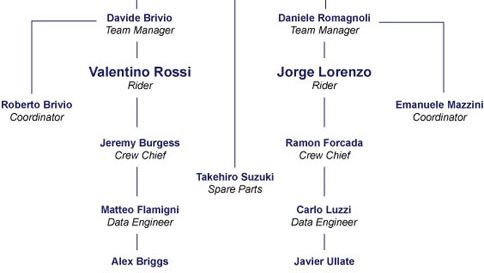 <B>Official: Rossi to Bridgestone.</B>