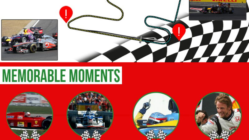 Hungarian Grand Prix Infographic - All you need to know!