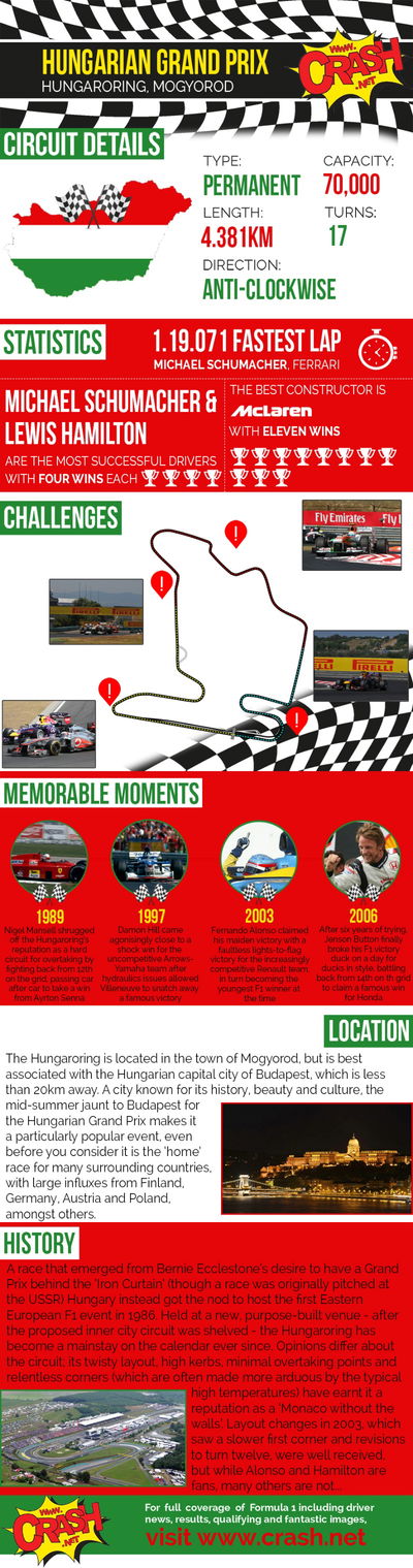 Hungarian Grand Prix Infographic - All you need to know!