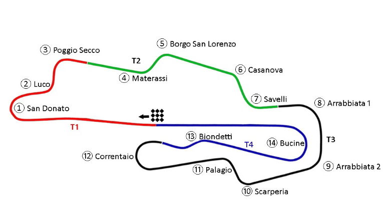 Lap of Mugello with Andrea Dovizioso