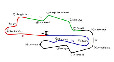 Bautista to race at Mugello, Capirossi chases finish