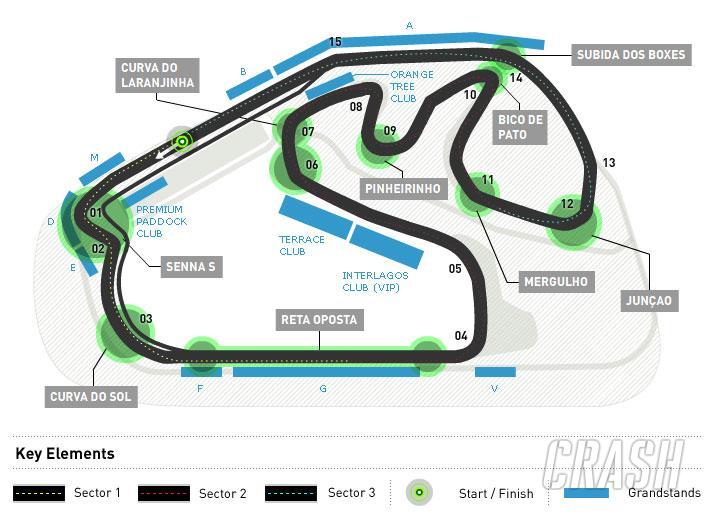 Sao Paulo Grand Prix (Autodromo Jose Carlos Pace in Brazil)