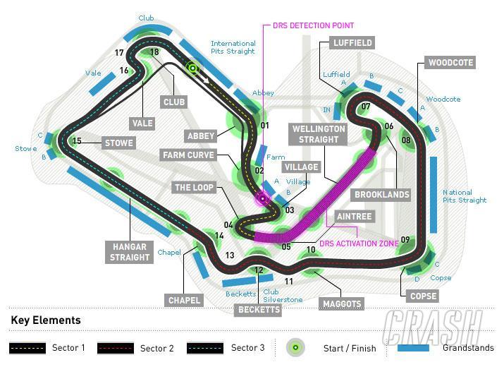 Silverstone Circuit | Race Track | Crash