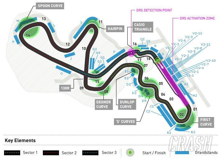 Suzuka Circuit Race Track Crash