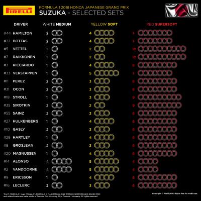 Ferrari goes aggressive on Suzuka F1 tyre picks