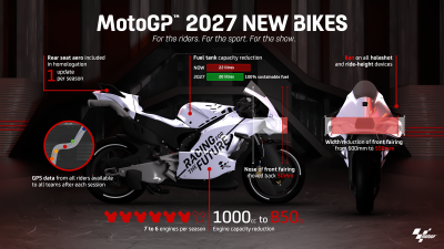 2027 MotoGP regulations